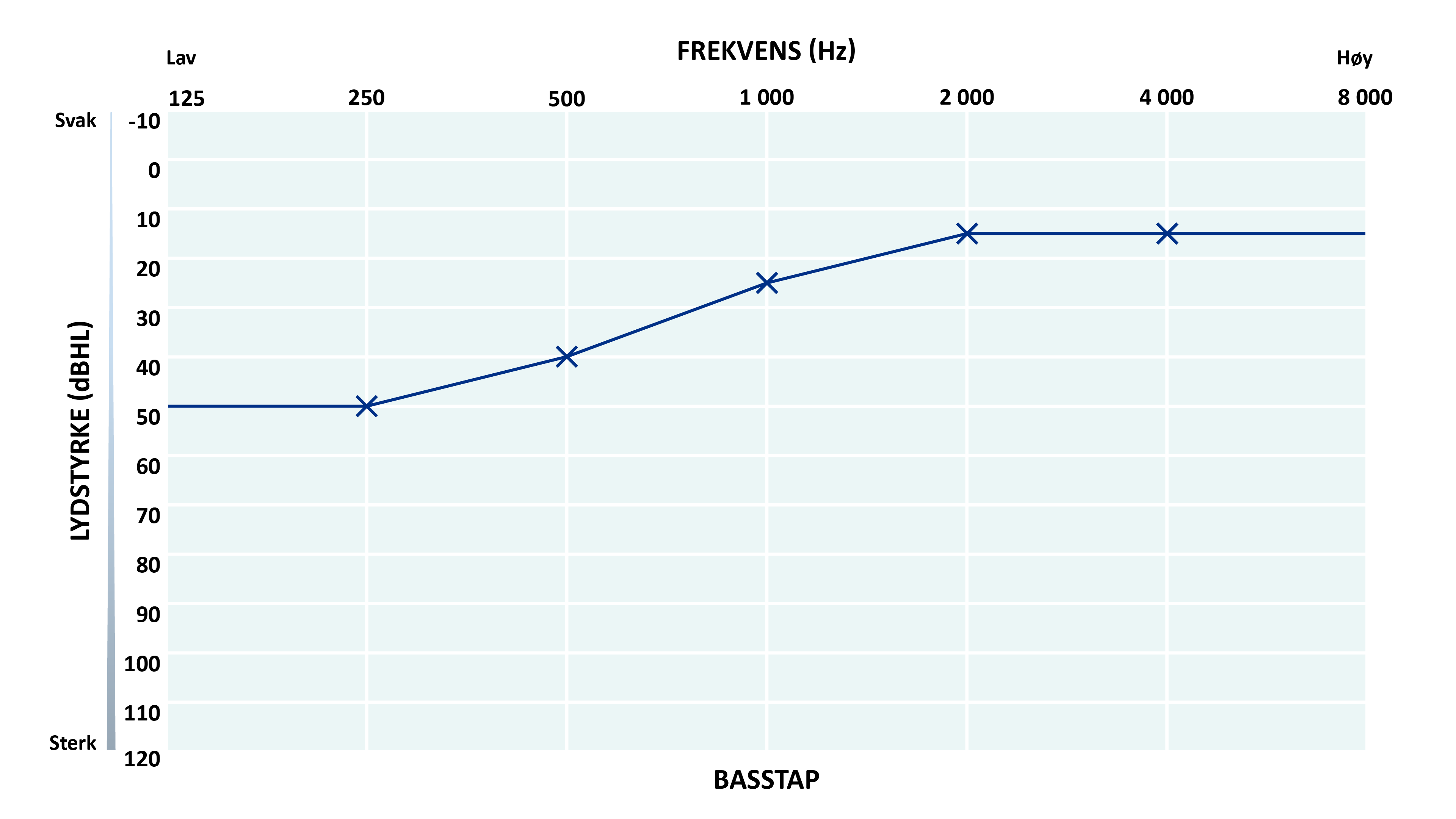 En graf med blå linje.